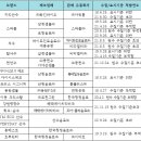 (주)샘물에프앤비 이미지