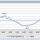 다시 전고점(2008년 2분기)을 향해 내려가는 서울 부동산 버블 수준 (feat. 2023년 1분기 주택구입부담지수) 이미지