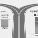밸류8
