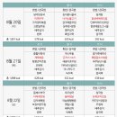 서울삼성호매실요양병원 네이버블로그