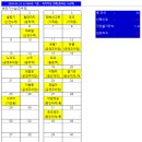 [정운산악회 제242차 정기산행] 강원 평창군 청옥산((1,256m) - 2026년07월04일(토) 산행 이미지