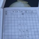 동부상사(시장) 이미지