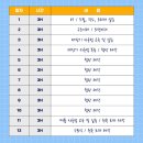 디랜드목공기술학원