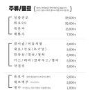 김진순남양껍데기화성시청