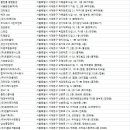 주식회사 태영씨에치엠 | 서대문구청소업체