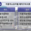 (주)경기폐차