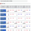 동아제이씨메드 이미지