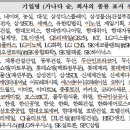 에스케이에코엔지니어링 주식회사 이미지