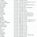 아지트글램핑농원 이미지