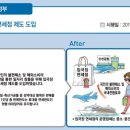 2019년 새해 달라지는 것 (종합)@~ 이미지