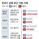 온라인만물상