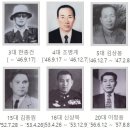 경찰국장