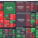 JP모터스 | 24.04.28 데일리 리포트; OpenAI 매출 미달 + WTI $99.61 동시 폭탄…AI 반도체 왜 무너졌나