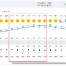 Re: 제892차(18기-11차) 양주 불곡산 정기산행[날씨예보] 이미지