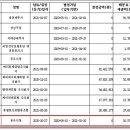 케이비모텔 네이버블로그