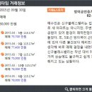 도이공인중개사사무소 이미지