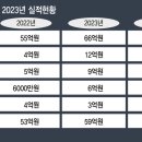 밸류파트너스 이미지