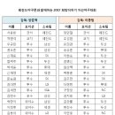 레전드야구존2 이미지