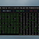 이주영의원 이미지