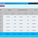 센트럴힐데스하임 이미지