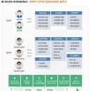 스마트웨이브(SMART WAVE)