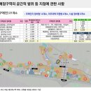 통합이주단지 이미지