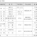 (주)동양알디