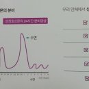 성장센타키네스수원점