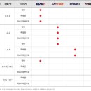 루마썬팅분당 이미지
