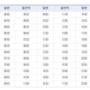 굴화주공아파트앞 이미지