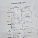 엠&엠수학학원
