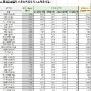 (주)나래이앤씨 이미지