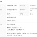 당진푸르지오아파트 인근 이미지
