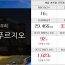 임광일번지공인중개사사무소 이미지