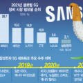 삼성정보통신주 이미지