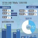 220907 "보트가 날아다녀"… 전국 힌남노 피해 속출 이미지