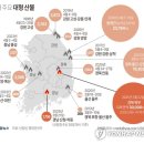 청송국민체육센터 | 펌글-"국가재난에 무대책·무전략"…산불대응 예산만투입 효과 거꾸로