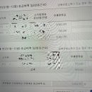 시험기간에 공부 하나도 안 하면서 마음만 불안해하며 블로그 쓰는 대학생의 4월 일상