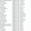 주공석사3지구 이미지