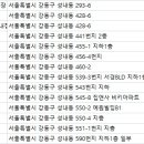 뉴-캐슬 스크린골프 이미지