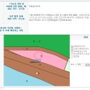 충주IC 이미지