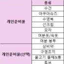 가계샤워장 | 주말 장유 대청 계곡 방문 ! 무료 이용 &amp; 무료주차 후기