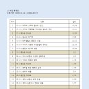 오투대신에너지 - 6940 | 오투대신에너지
