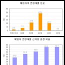 김광수경제연구소(29) 이미지