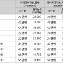 11월 LG U+ 인터넷, 인터넷전화, IPTV 공동 가입 이벤트 이미지