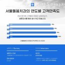 서울돌봄치과의원 이미지