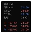 전업주부 재테크, 코스모로보틱스, 묻지마 공모주 후기! 도넛세트