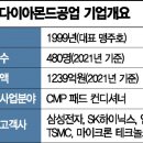 새솔다이아몬드 이미지