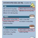 한동길감자탕 이미지