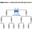 대곡당구클럽 이미지